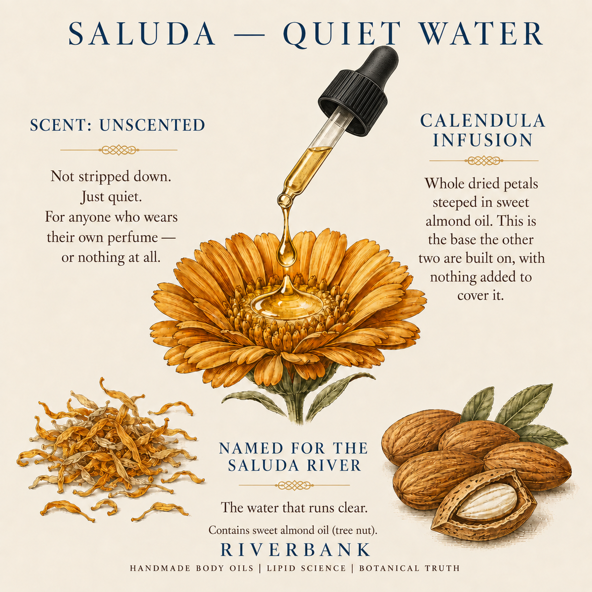SALUDA Quiet Water scent and ingredient card: unscented, calendula infusion